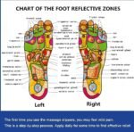 Blueidea Acupressure Massage Slippers for Sugar Patients – Foot Therapy Reflexology Sandals with Acupuncture Points & Non-Slip Sole